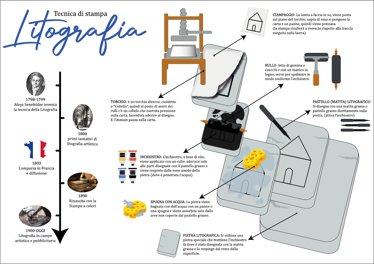 INFOGRAFICA_LITOGRAFIA_ChiariGaia