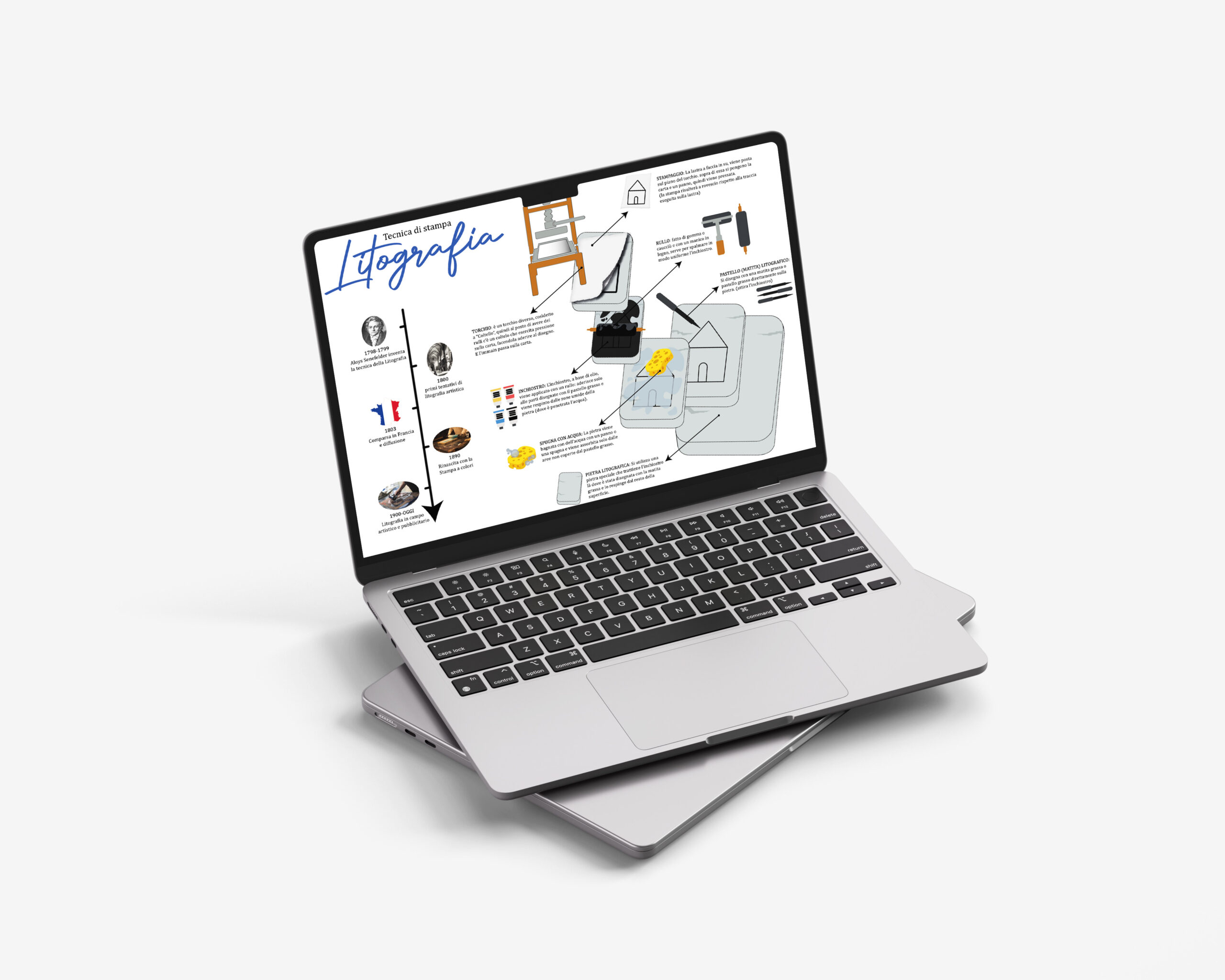 mockup infografica